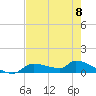 Tide chart for Mason Creek, Homosassa Bay, Florida on 2023/05/8