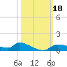 Tide chart for Mason Creek, Homosassa Bay, Florida on 2023/10/18