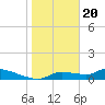 Tide chart for Mason Creek, Homosassa Bay, Florida on 2024/01/20