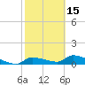 Tide chart for Mason Creek, Homosassa Bay, Florida on 2024/02/15