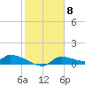 Tide chart for Mason Creek, Homosassa Bay, Florida on 2024/02/8