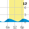 Tide chart for Mason Creek, Homosassa Bay, Florida on 2024/03/12