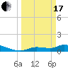 Tide chart for Mason Creek, Homosassa Bay, Florida on 2024/03/17
