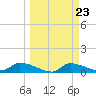 Tide chart for Mason Creek, Homosassa Bay, Florida on 2024/03/23