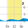 Tide chart for Mason Creek, Homosassa Bay, Florida on 2024/03/2