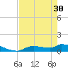 Tide chart for Mason Creek, Homosassa Bay, Florida on 2024/04/30