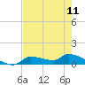 Tide chart for Mason Creek, Homosassa Bay, Florida on 2024/05/11