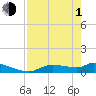 Tide chart for Mason Creek, Homosassa Bay, Florida on 2024/05/1