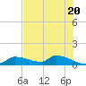 Tide chart for Mason Creek, Homosassa Bay, Florida on 2024/05/20