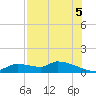 Tide chart for Mason Creek, Homosassa Bay, Florida on 2025/08/5