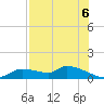 Tide chart for Mason Creek, Homosassa Bay, Florida on 2025/08/6