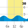 Tide chart for Massaponax, Rappahannock River, Virginia on 2023/03/30