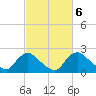 Tide chart for Massaponax, Rappahannock River, Virginia on 2023/03/6