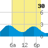 Tide chart for Massaponax, Rappahannock River, Virginia on 2023/05/30