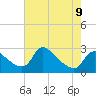Tide chart for Massaponax, Rappahannock River, Virginia on 2023/05/9