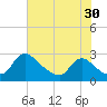 Tide chart for Massaponax, Rappahannock River, Virginia on 2023/07/30
