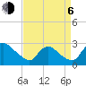 Tide chart for Massaponax, Rappahannock River, Virginia on 2023/09/6