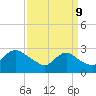 Tide chart for Massaponax, Rappahannock River, Virginia on 2023/09/9