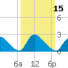 Tide chart for Massaponax, Rappahannock River, Virginia on 2024/03/15