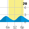 Tide chart for Massaponax, Rappahannock River, Virginia on 2024/03/20
