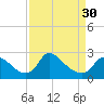 Tide chart for Massaponax, Rappahannock River, Virginia on 2024/03/30