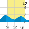 Tide chart for Massaponax, Rappahannock River, Virginia on 2024/06/17