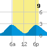 Tide chart for Massaponax, Virginia on 2025/04/9
