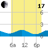 Tide chart for Matapeake, Kent Island, Chesapeake Bay, Maryland on 2021/06/17