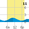 Tide chart for Matapeake, Kent Island, Chesapeake Bay, Maryland on 2023/05/11