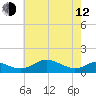 Tide chart for Matapeake, Kent Island, Chesapeake Bay, Maryland on 2023/05/12