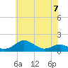 Tide chart for Matapeake, Kent Island, Maryland on 2023/06/7