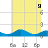 Tide chart for Matapeake, Kent Island, Maryland on 2023/06/9