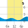 Tide chart for Matapeake, Kent Island, Chesapeake Bay, Maryland on 2023/09/5