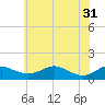 Tide chart for Matapeake, Kent Island, Chesapeake Bay, Maryland on 2024/05/31