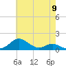 Tide chart for Matapeake, Kent Island, Chesapeake Bay, Maryland on 2024/05/9