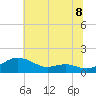 Tide chart for Matapeake, Kent Island, Maryland on 2025/07/8