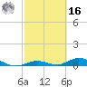 Tide chart for Matecumbe Bight, Lower Matecumbe Key, Florida on 2022/02/16