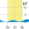 Tide chart for Matecumbe Bight, Lower Matecumbe Key, Florida on 2022/02/17