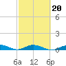 Tide chart for Matecumbe Bight, Lower Matecumbe Key, Florida on 2022/02/20
