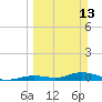 Tide chart for Matecumbe Bight, Lower Matecumbe Key, Florida on 2022/03/13