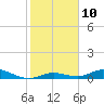 Tide chart for Matecumbe Bight, Lower Matecumbe Key, Florida on 2023/01/10