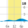 Tide chart for Matecumbe Bight, Lower Matecumbe Key, Florida on 2023/01/18