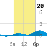 Tide chart for Matecumbe Bight, Lower Matecumbe Key, Florida on 2023/01/20
