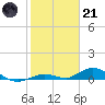 Tide chart for Matecumbe Bight, Lower Matecumbe Key, Florida on 2023/01/21