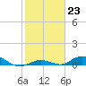 Tide chart for Matecumbe Bight, Lower Matecumbe Key, Florida on 2023/01/23