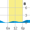 Tide chart for Matecumbe Bight, Lower Matecumbe Key, Florida on 2023/01/8