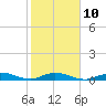 Tide chart for Matecumbe Bight, Lower Matecumbe Key, Florida on 2023/02/10