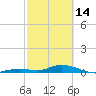 Tide chart for Matecumbe Bight, Lower Matecumbe Key, Florida on 2023/02/14