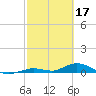 Tide chart for Matecumbe Bight, Lower Matecumbe Key, Florida on 2023/02/17
