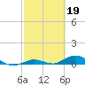 Tide chart for Matecumbe Bight, Lower Matecumbe Key, Florida on 2023/02/19